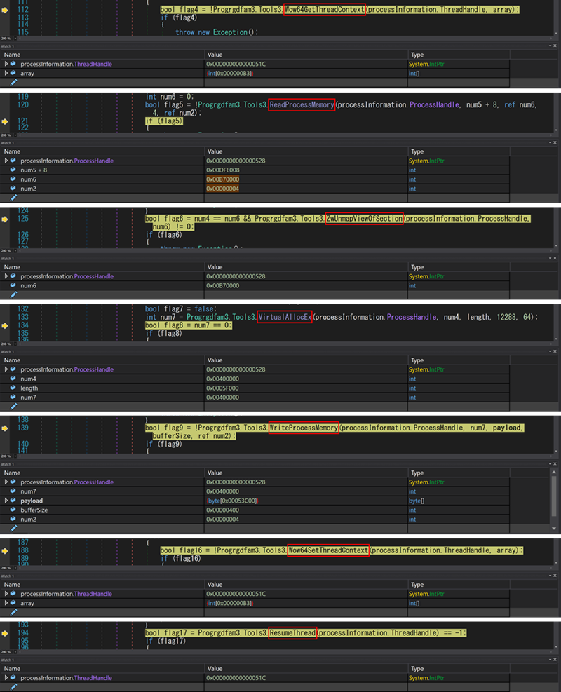 図 16 RegAsm.exeプロセスの作成後に呼び出されるAPI