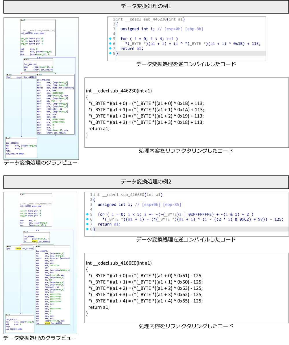 図 18 独自のデータ変換処理の例