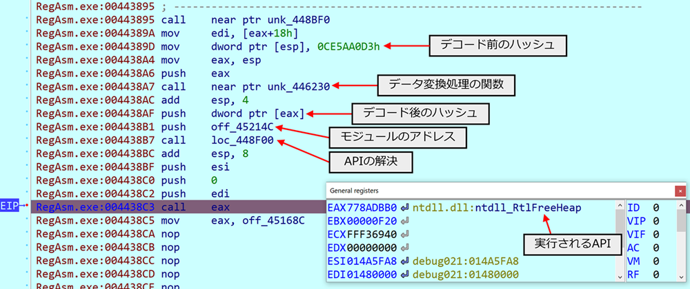 図 19 API hashingによるAPIの動的呼び出しの例