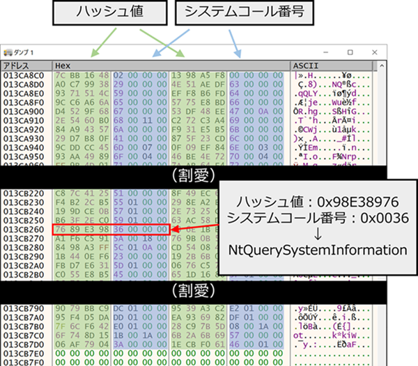 図 21 ハッシュ値とシステムコール番号の対応表(赤枠はNtQuerySystemInformationに対応するエントリ)