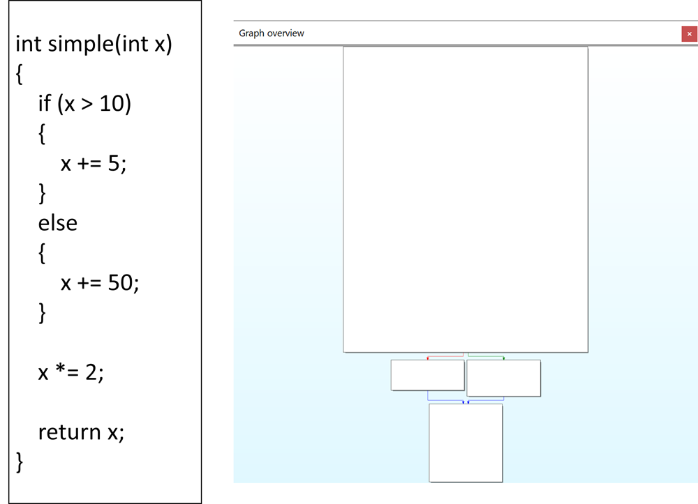 図 25 Control-flow Graph Flattening適用前の様子