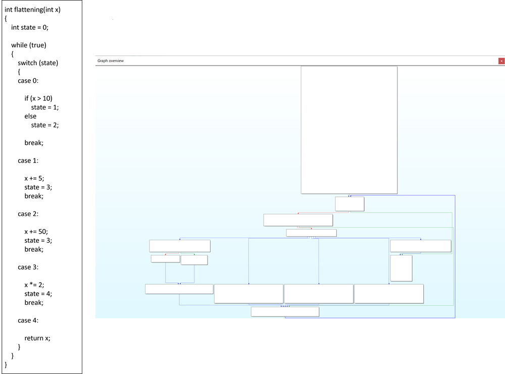 図 26 Control-flow Graph Flattening適用後の様子
