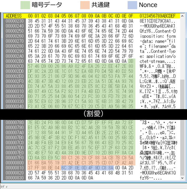 図 28 「file」の名称で送信するデータの構成