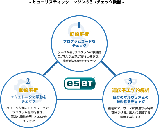 キヤノンマーケティングジャパン株式会社ESET SPECIAL SITEキヤノンMJがお届けする安全なデジタル活用のためのセキュリティ情報サイバーセキュリティ情報局ESET