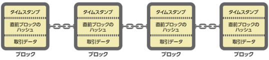 構造図
